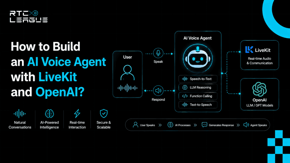 How to Build an AI Voice Agent with LiveKit and OpenAI?
