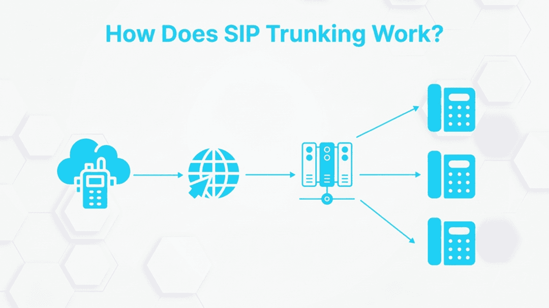 SIP Trunking Explained: How It Works and Why Businesses Benefit in 2025
