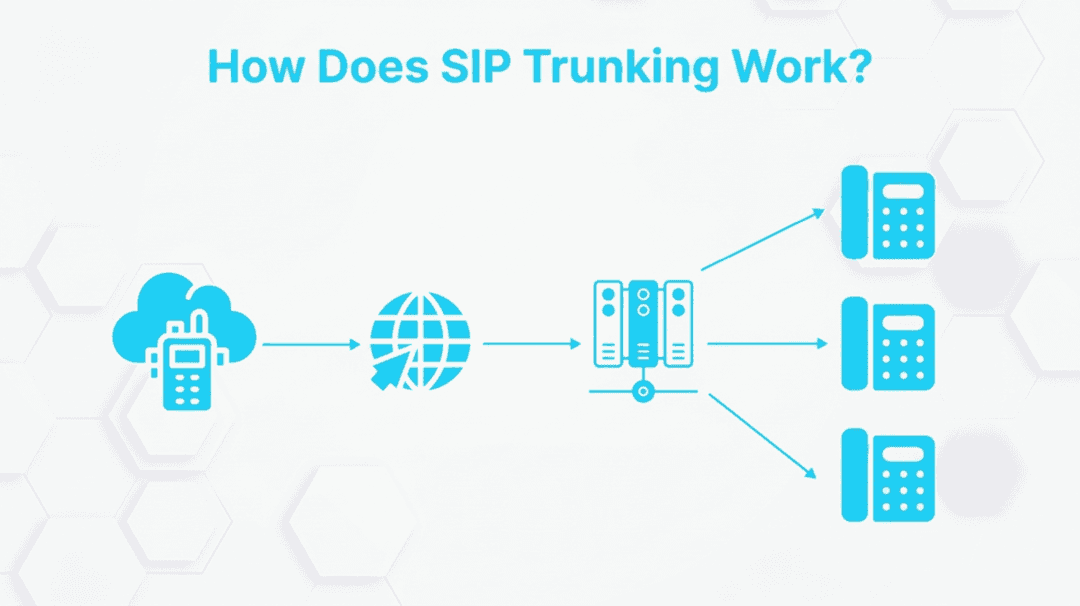 SIP Trunking Explained: How It Works and Why Businesses Benefit in 2025