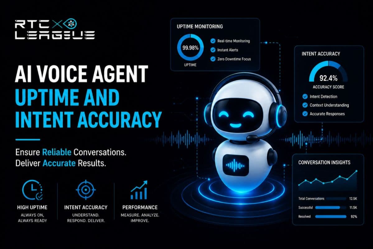 How to Monitor AI Voice Agent Uptime and Intent Accuracy